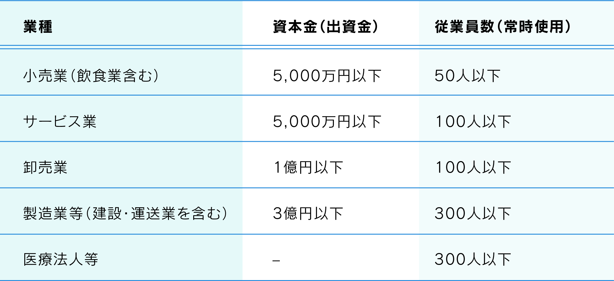 ご利用いただける企業規模