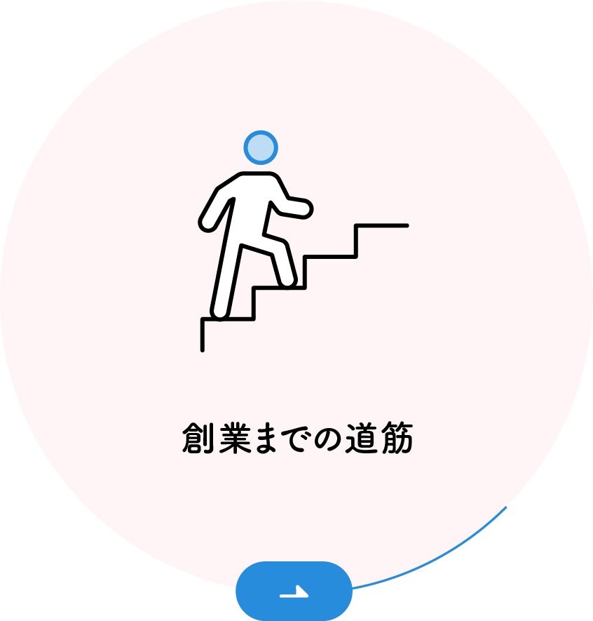 創業までの道筋